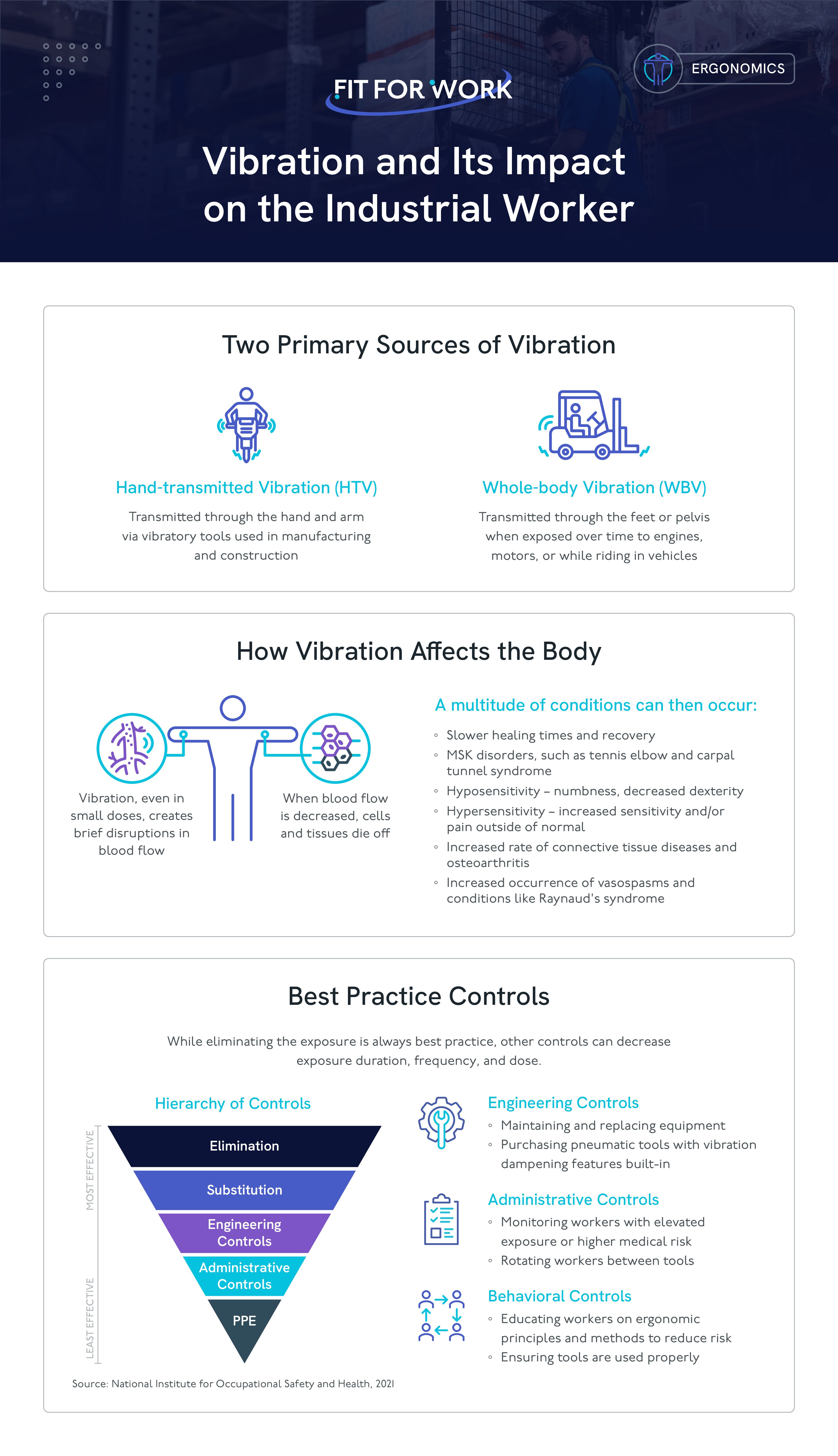 vibration pdf Infographic: Vibration and Its Impact on the Industrial Worker