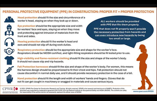 PPE Infographic