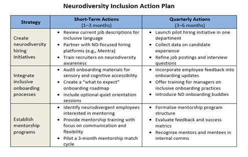 table of action plan
