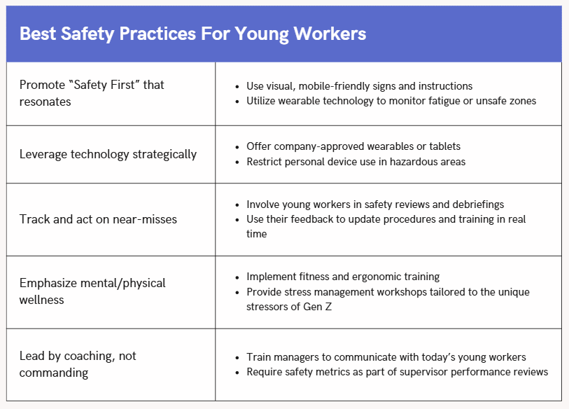 best safety practices table 