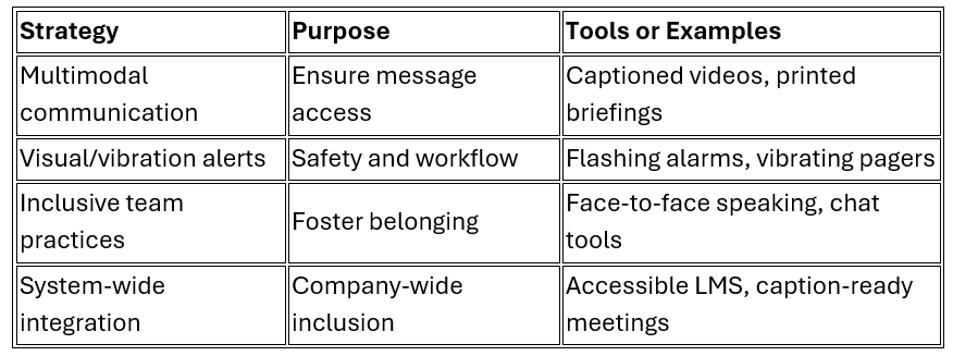 data table