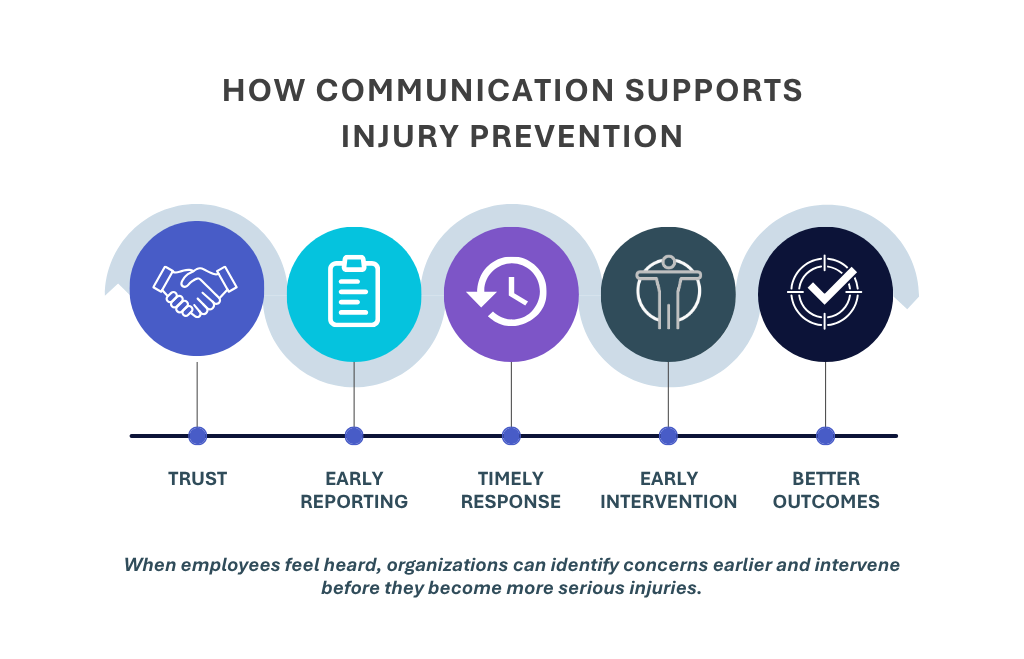 communication visual