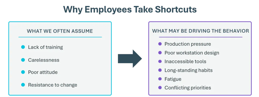 why employees take shortcuts illustration